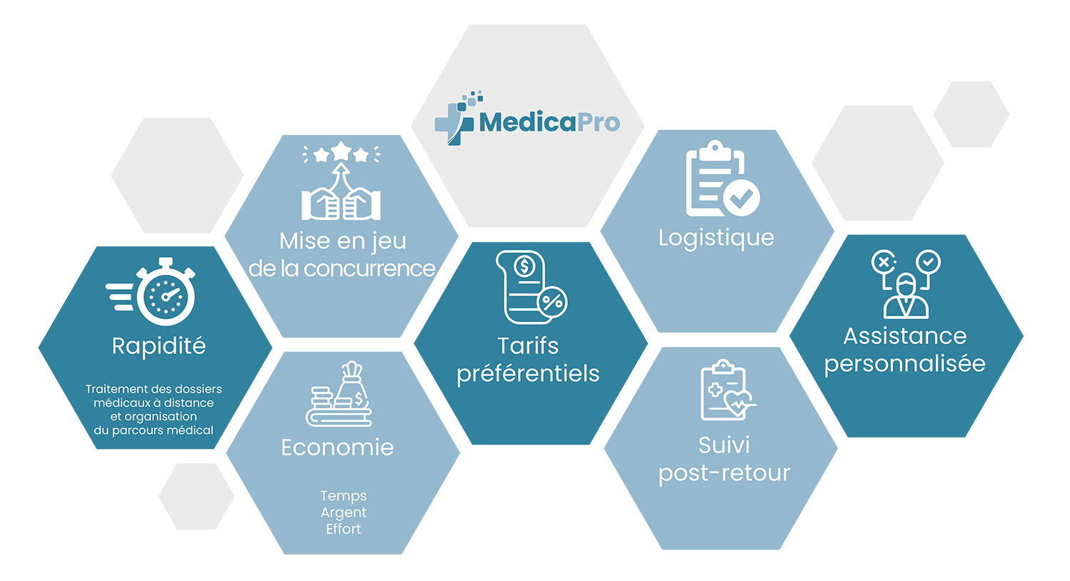 https://www.medicapro.com.tn/wp-content/uploads/2022/08/Shéma-à-propos.png